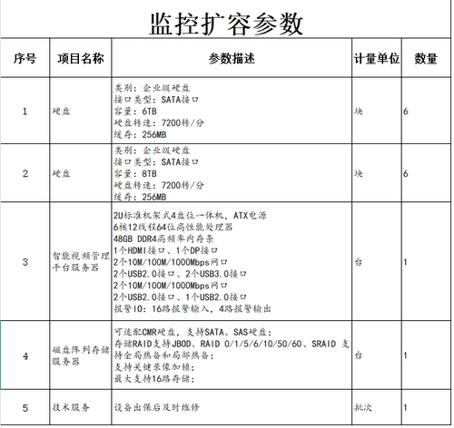 第一个 第一个