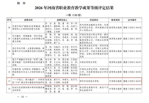 1.朱荣涛团队荣获河南省职业教育教学成果一等奖