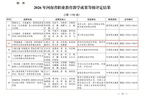 2.王晴云老师团队荣获河南省职业教育教学成果二等奖